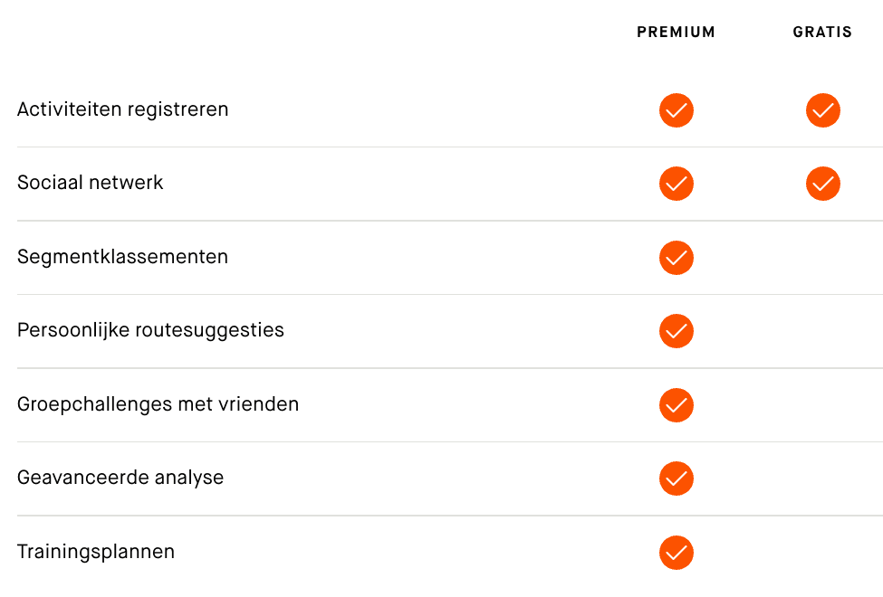 Strava Premium vs Gratis